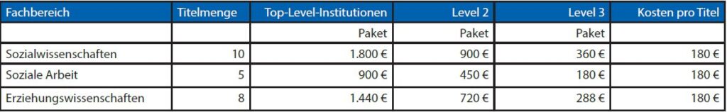 OA-Transformaton Kosten aktualisiert 2025-06