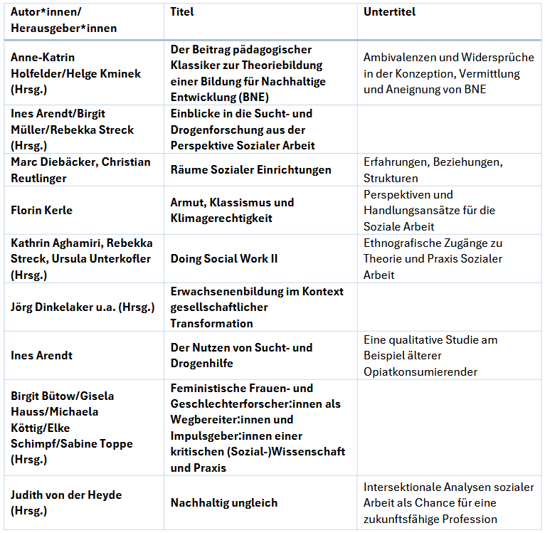 Forum 13+ 2027 Erz 3 Titelliste