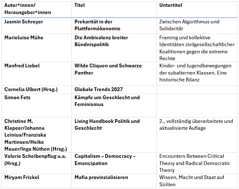 Forum 13+ 2027 SoWi 3 Titelliste